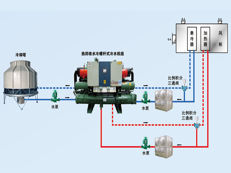 Consun Pharmaceutical's central air-conditioning and clean workshop project