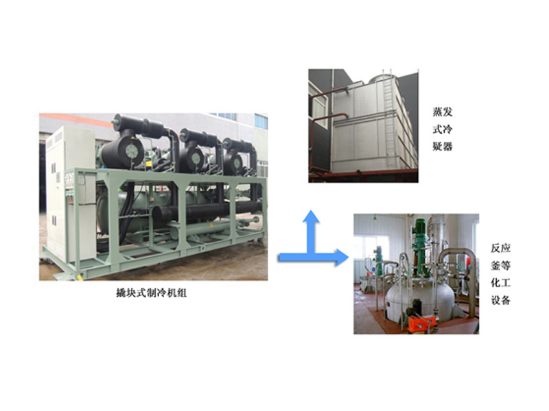 Cooling system projects for reactors and other equipment of Ruite Group