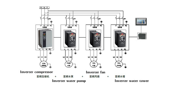 The integrated design of the low temperature chiller is convenient for transportation and installation
