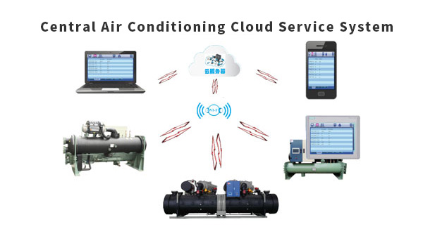 The water cooling scroll chiller is intelligently controlled and easy to manage