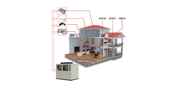 Five cooling and heating modes for air conditioning, heating and hot water units (triple supply), with high integrated utilization rate