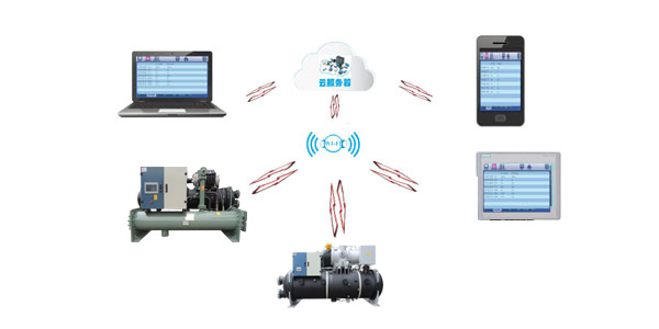 Integrated control of centrifugal water source heat pump unit, easier management