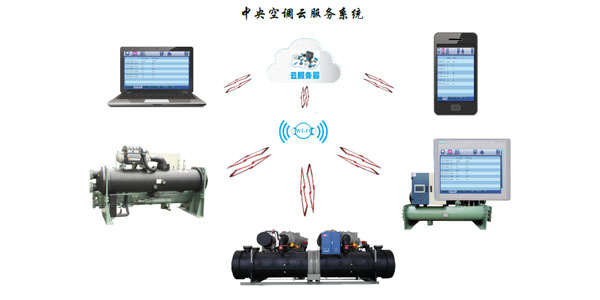 Intelligent control of screw water source heat pump unit, easy management