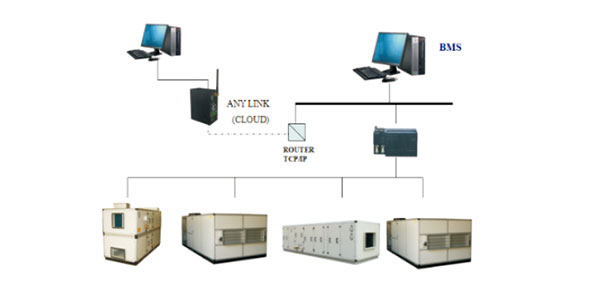 intelligent control