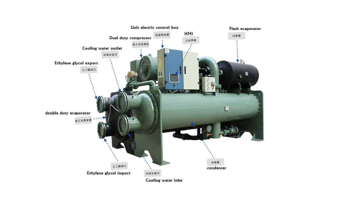 Schematic diagram of the structure of the ice-storage dual-mode refrigeration unit