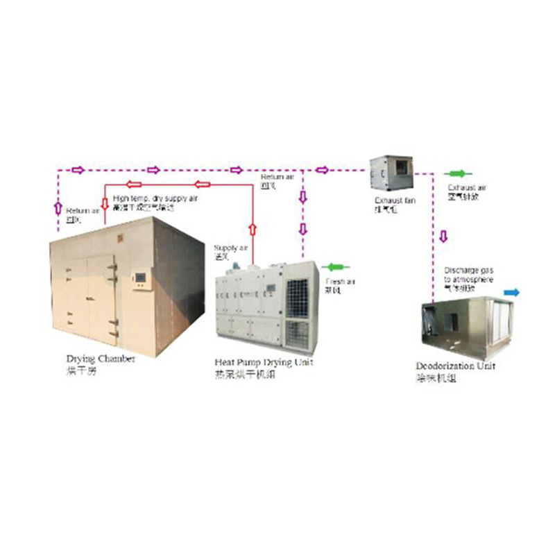 Large drying unit